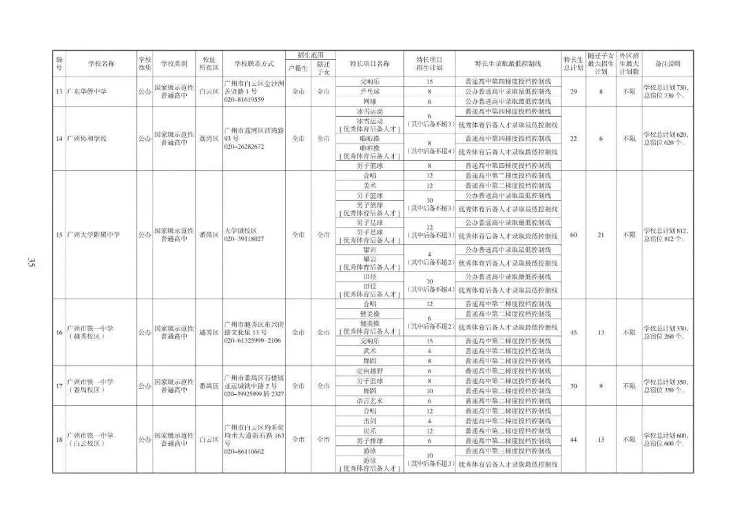 2026广州中考志愿填报,家长必须知道的事情.各批次招生计划发布!普高招生首次突破10万大关(附报考指南下载)2026年多项变化. 第6张 2026广州中考志愿填报,家长必须知道的事情.各批次招生计划发布!普高招生首次突破10万大关(附报考指南下载)2026年多项变化. 第6张