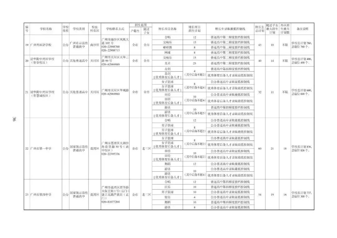 2026广州中考志愿填报,家长必须知道的事情.各批次招生计划发布!普高招生首次突破10万大关(附报考指南下载)2026年多项变化. 第7张 2026广州中考志愿填报,家长必须知道的事情.各批次招生计划发布!普高招生首次突破10万大关(附报考指南下载)2026年多项变化. 第7张