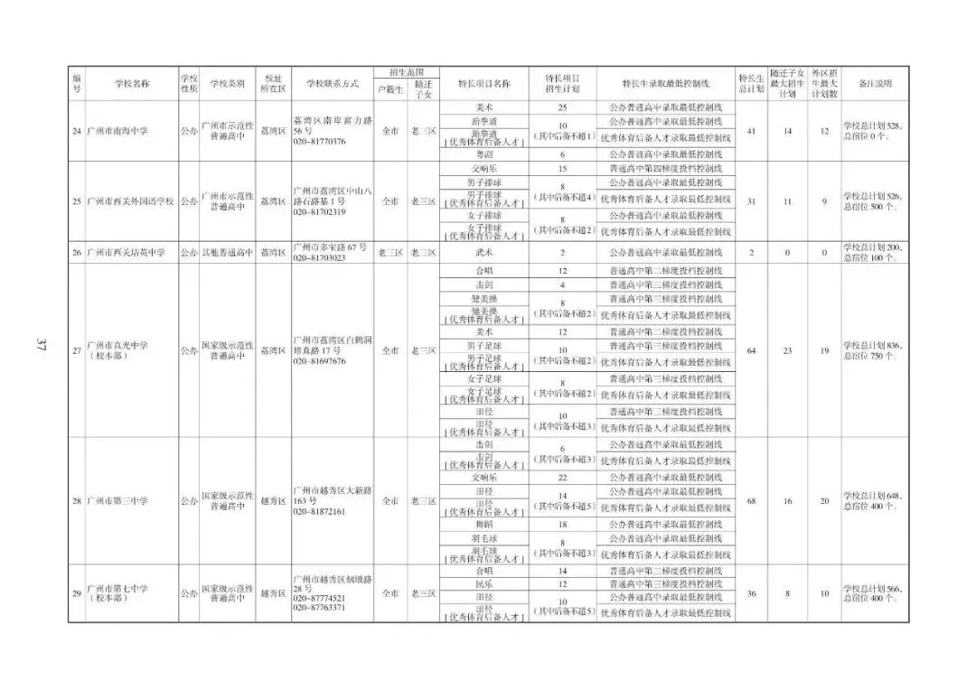 2026广州中考志愿填报,家长必须知道的事情.各批次招生计划发布!普高招生首次突破10万大关(附报考指南下载)2026年多项变化. 第8张 2026广州中考志愿填报,家长必须知道的事情.各批次招生计划发布!普高招生首次突破10万大关(附报考指南下载)2026年多项变化. 第8张