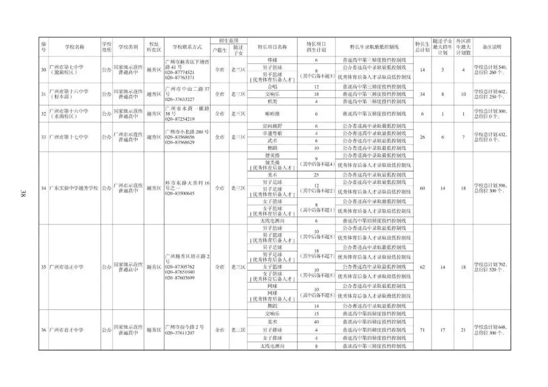 2026广州中考志愿填报,家长必须知道的事情.各批次招生计划发布!普高招生首次突破10万大关(附报考指南下载)2026年多项变化. 第9张 2026广州中考志愿填报,家长必须知道的事情.各批次招生计划发布!普高招生首次突破10万大关(附报考指南下载)2026年多项变化. 第9张