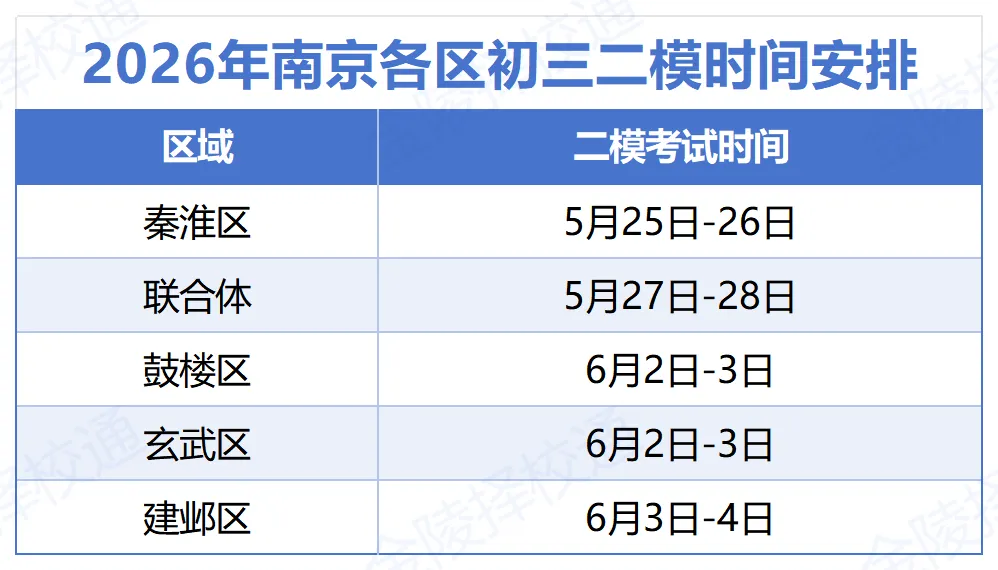 南京初三二模即将开考!往年试卷+解析【PDF版】领取中…… 第2张
