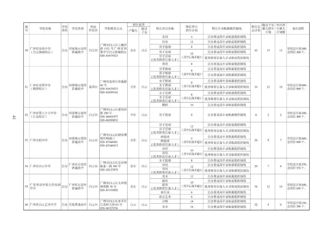 2026广州中考志愿填报,家长必须知道的事情.各批次招生计划发布!普高招生首次突破10万大关(附报考指南下载)2026年多项变化. 第12张 2026广州中考志愿填报,家长必须知道的事情.各批次招生计划发布!普高招生首次突破10万大关(附报考指南下载)2026年多项变化. 第12张