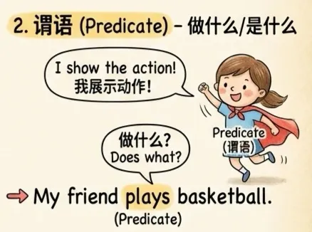 中考英语通关秘籍|九大句子成分趣味拆解(附云南中考真题) 第5张