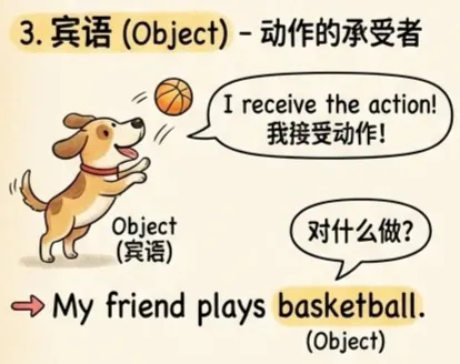 中考英语通关秘籍|九大句子成分趣味拆解(附云南中考真题) 第6张
