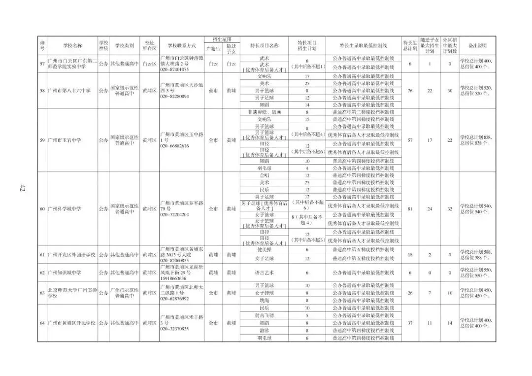 2026广州中考志愿填报,家长必须知道的事情.各批次招生计划发布!普高招生首次突破10万大关(附报考指南下载)2026年多项变化. 第13张 2026广州中考志愿填报,家长必须知道的事情.各批次招生计划发布!普高招生首次突破10万大关(附报考指南下载)2026年多项变化. 第13张