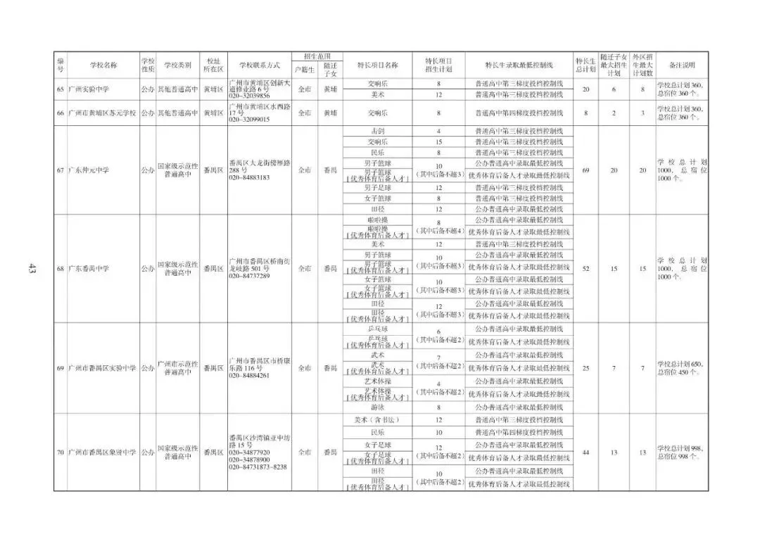 2026广州中考志愿填报,家长必须知道的事情.各批次招生计划发布!普高招生首次突破10万大关(附报考指南下载)2026年多项变化. 第14张 2026广州中考志愿填报,家长必须知道的事情.各批次招生计划发布!普高招生首次突破10万大关(附报考指南下载)2026年多项变化. 第14张