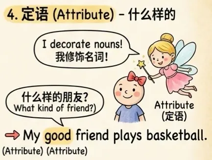 中考英语通关秘籍|九大句子成分趣味拆解(附云南中考真题) 第7张