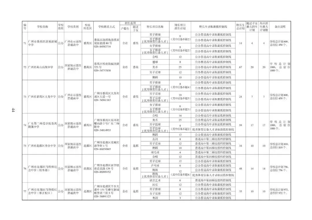 2026广州中考志愿填报,家长必须知道的事情.各批次招生计划发布!普高招生首次突破10万大关(附报考指南下载)2026年多项变化. 第15张 2026广州中考志愿填报,家长必须知道的事情.各批次招生计划发布!普高招生首次突破10万大关(附报考指南下载)2026年多项变化. 第15张