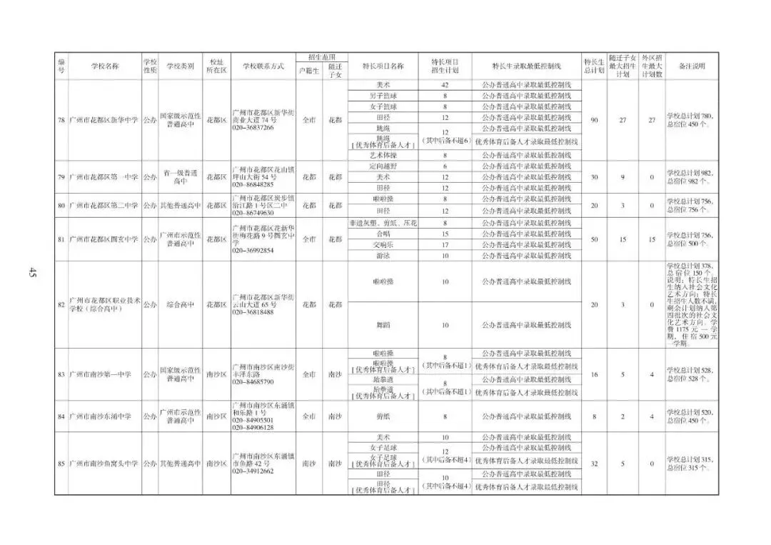 2026广州中考志愿填报,家长必须知道的事情.各批次招生计划发布!普高招生首次突破10万大关(附报考指南下载)2026年多项变化. 第16张 2026广州中考志愿填报,家长必须知道的事情.各批次招生计划发布!普高招生首次突破10万大关(附报考指南下载)2026年多项变化. 第16张