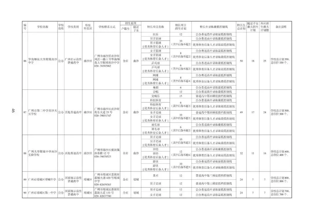 2026广州中考志愿填报,家长必须知道的事情.各批次招生计划发布!普高招生首次突破10万大关(附报考指南下载)2026年多项变化. 第17张 2026广州中考志愿填报,家长必须知道的事情.各批次招生计划发布!普高招生首次突破10万大关(附报考指南下载)2026年多项变化. 第17张