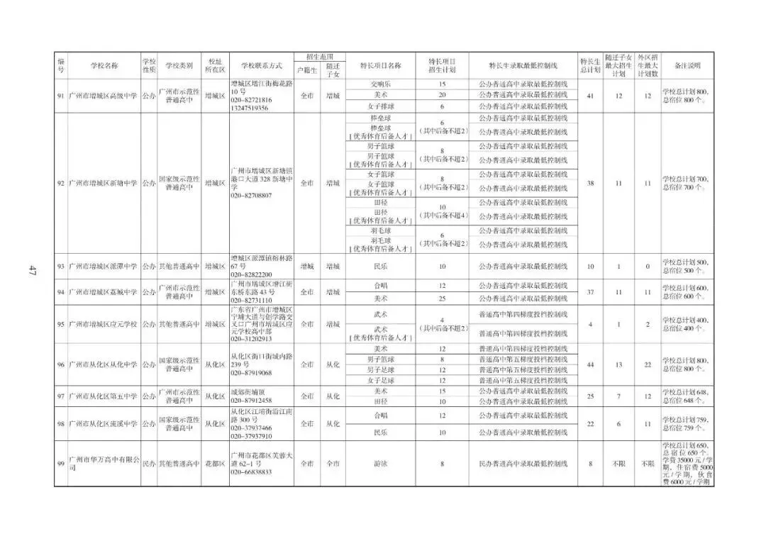 2026广州中考志愿填报,家长必须知道的事情.各批次招生计划发布!普高招生首次突破10万大关(附报考指南下载)2026年多项变化. 第18张 2026广州中考志愿填报,家长必须知道的事情.各批次招生计划发布!普高招生首次突破10万大关(附报考指南下载)2026年多项变化. 第18张