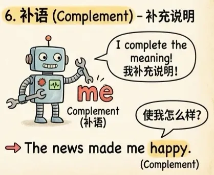 中考英语通关秘籍|九大句子成分趣味拆解(附云南中考真题) 第9张