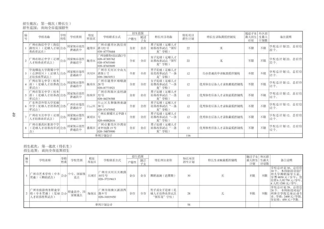 2026广州中考志愿填报,家长必须知道的事情.各批次招生计划发布!普高招生首次突破10万大关(附报考指南下载)2026年多项变化. 第20张 2026广州中考志愿填报,家长必须知道的事情.各批次招生计划发布!普高招生首次突破10万大关(附报考指南下载)2026年多项变化. 第20张