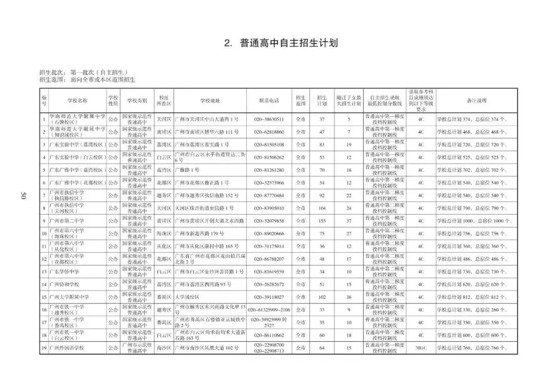 2026广州中考志愿填报,家长必须知道的事情.各批次招生计划发布!普高招生首次突破10万大关(附报考指南下载)2026年多项变化. 第21张 2026广州中考志愿填报,家长必须知道的事情.各批次招生计划发布!普高招生首次突破10万大关(附报考指南下载)2026年多项变化. 第21张