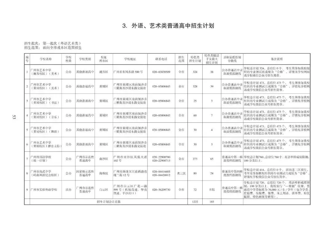 2026广州中考志愿填报,家长必须知道的事情.各批次招生计划发布!普高招生首次突破10万大关(附报考指南下载)2026年多项变化. 第24张 2026广州中考志愿填报,家长必须知道的事情.各批次招生计划发布!普高招生首次突破10万大关(附报考指南下载)2026年多项变化. 第24张