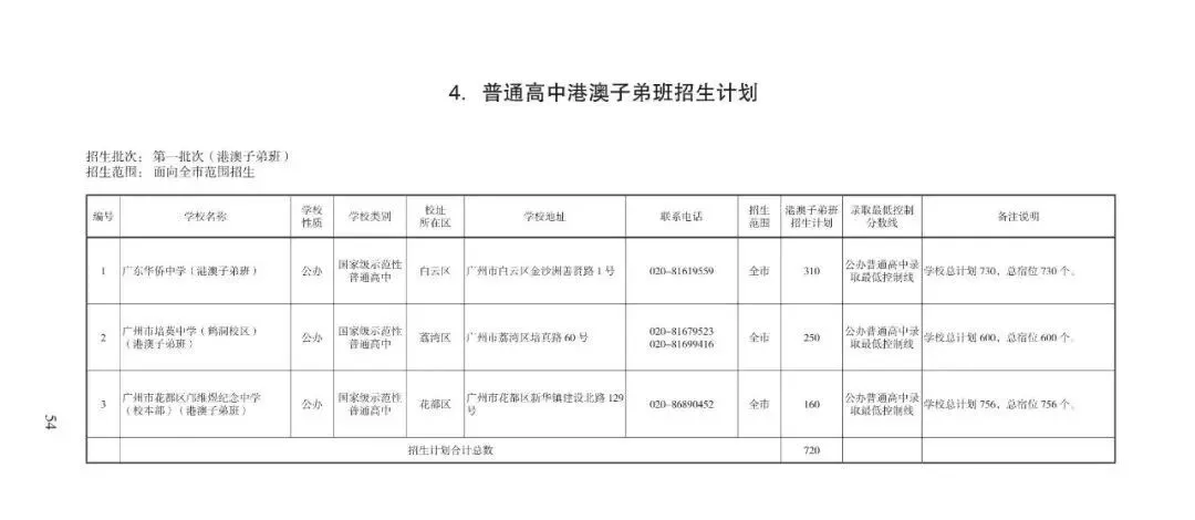 2026广州中考志愿填报,家长必须知道的事情.各批次招生计划发布!普高招生首次突破10万大关(附报考指南下载)2026年多项变化. 第25张 2026广州中考志愿填报,家长必须知道的事情.各批次招生计划发布!普高招生首次突破10万大关(附报考指南下载)2026年多项变化. 第25张