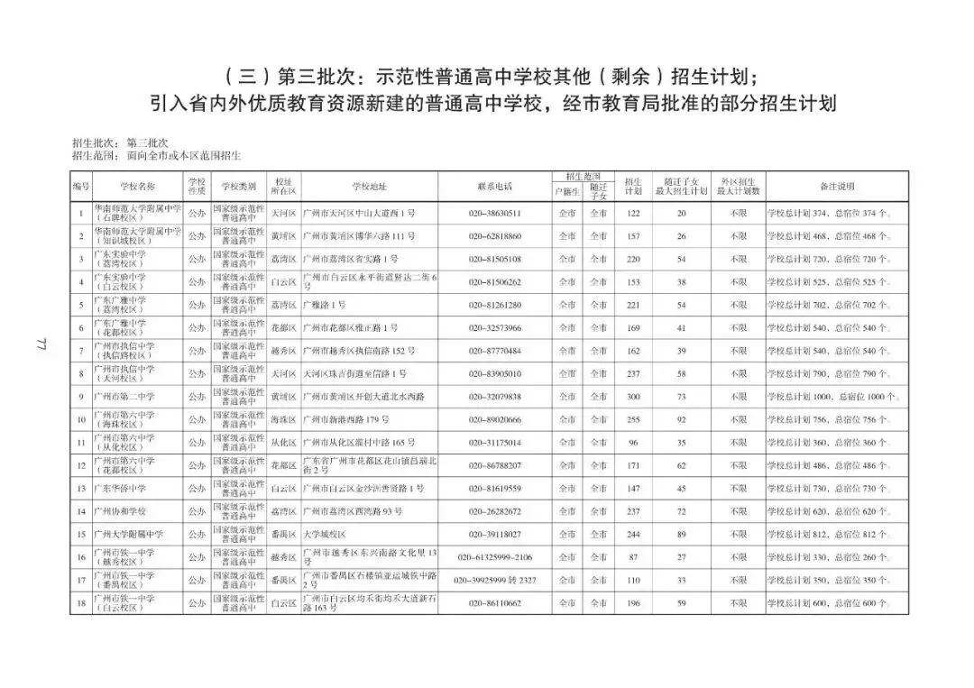 2026广州中考志愿填报,家长必须知道的事情.各批次招生计划发布!普高招生首次突破10万大关(附报考指南下载)2026年多项变化. 第27张 2026广州中考志愿填报,家长必须知道的事情.各批次招生计划发布!普高招生首次突破10万大关(附报考指南下载)2026年多项变化. 第27张