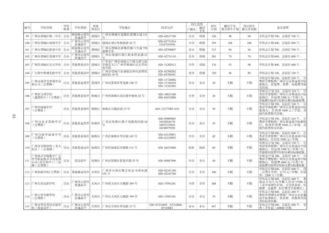 2026广州中考志愿填报,家长必须知道的事情.各批次招生计划发布!普高招生首次突破10万大关(附报考指南下载)2026年多项变化. 第31张 2026广州中考志愿填报,家长必须知道的事情.各批次招生计划发布!普高招生首次突破10万大关(附报考指南下载)2026年多项变化. 第31张