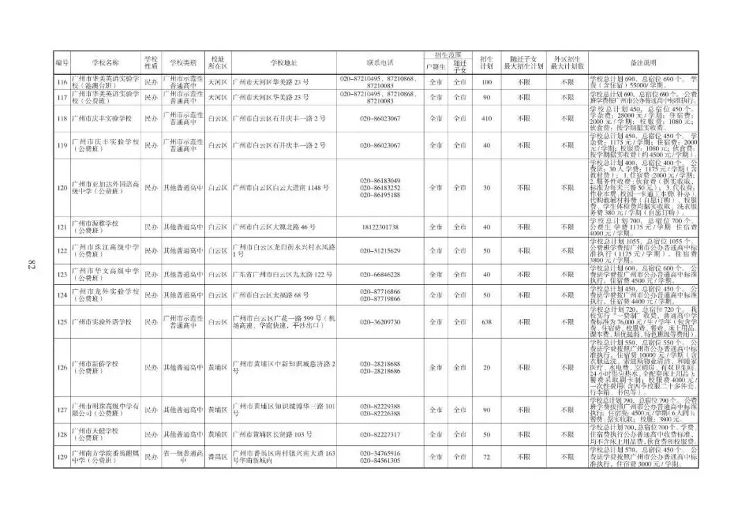 2026广州中考志愿填报,家长必须知道的事情.各批次招生计划发布!普高招生首次突破10万大关(附报考指南下载)2026年多项变化. 第32张 2026广州中考志愿填报,家长必须知道的事情.各批次招生计划发布!普高招生首次突破10万大关(附报考指南下载)2026年多项变化. 第32张