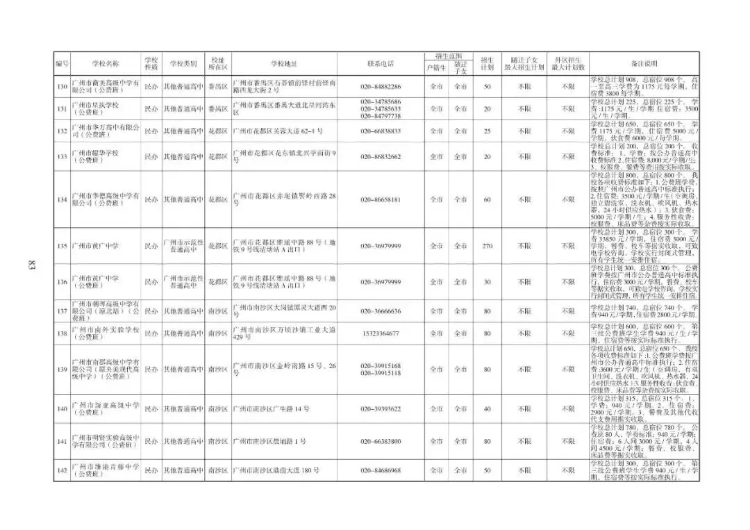 2026广州中考志愿填报,家长必须知道的事情.各批次招生计划发布!普高招生首次突破10万大关(附报考指南下载)2026年多项变化. 第33张 2026广州中考志愿填报,家长必须知道的事情.各批次招生计划发布!普高招生首次突破10万大关(附报考指南下载)2026年多项变化. 第33张