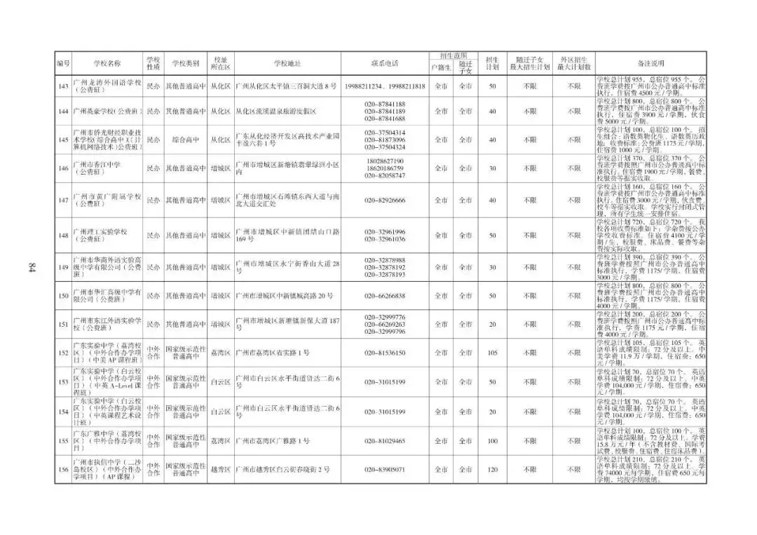 2026广州中考志愿填报,家长必须知道的事情.各批次招生计划发布!普高招生首次突破10万大关(附报考指南下载)2026年多项变化. 第34张 2026广州中考志愿填报,家长必须知道的事情.各批次招生计划发布!普高招生首次突破10万大关(附报考指南下载)2026年多项变化. 第34张