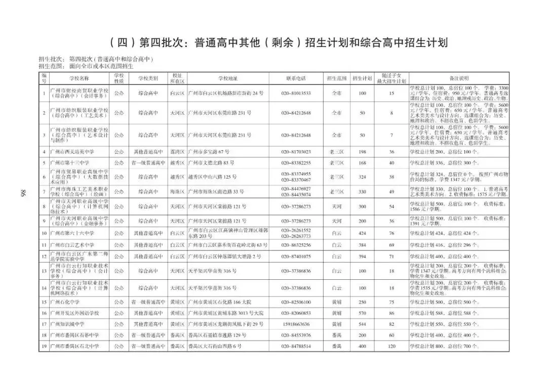 2026广州中考志愿填报,家长必须知道的事情.各批次招生计划发布!普高招生首次突破10万大关(附报考指南下载)2026年多项变化. 第36张 2026广州中考志愿填报,家长必须知道的事情.各批次招生计划发布!普高招生首次突破10万大关(附报考指南下载)2026年多项变化. 第36张