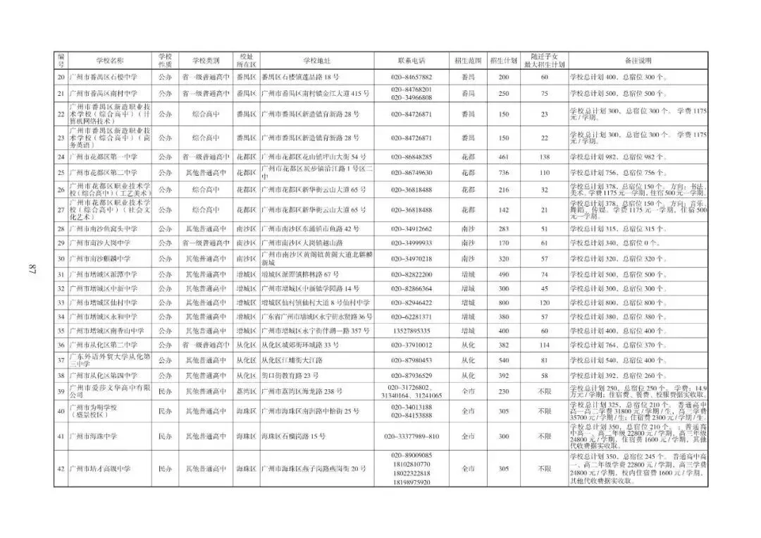 2026广州中考志愿填报,家长必须知道的事情.各批次招生计划发布!普高招生首次突破10万大关(附报考指南下载)2026年多项变化. 第37张 2026广州中考志愿填报,家长必须知道的事情.各批次招生计划发布!普高招生首次突破10万大关(附报考指南下载)2026年多项变化. 第37张