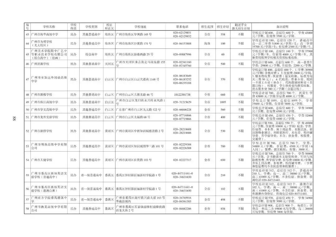 2026广州中考志愿填报,家长必须知道的事情.各批次招生计划发布!普高招生首次突破10万大关(附报考指南下载)2026年多项变化. 第38张 2026广州中考志愿填报,家长必须知道的事情.各批次招生计划发布!普高招生首次突破10万大关(附报考指南下载)2026年多项变化. 第38张