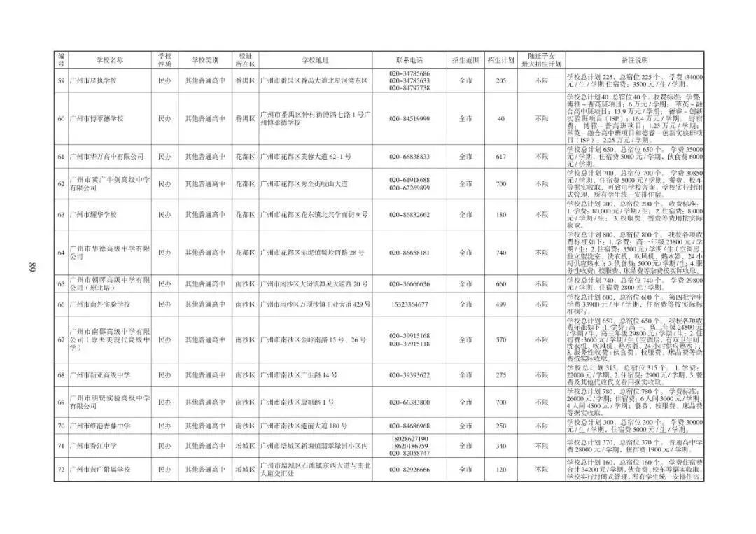 2026广州中考志愿填报,家长必须知道的事情.各批次招生计划发布!普高招生首次突破10万大关(附报考指南下载)2026年多项变化. 第39张 2026广州中考志愿填报,家长必须知道的事情.各批次招生计划发布!普高招生首次突破10万大关(附报考指南下载)2026年多项变化. 第39张