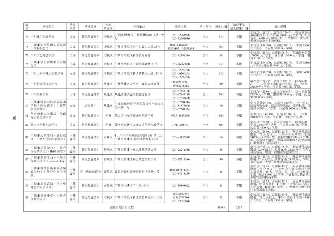 2026广州中考志愿填报,家长必须知道的事情.各批次招生计划发布!普高招生首次突破10万大关(附报考指南下载)2026年多项变化. 第40张 2026广州中考志愿填报,家长必须知道的事情.各批次招生计划发布!普高招生首次突破10万大关(附报考指南下载)2026年多项变化. 第40张