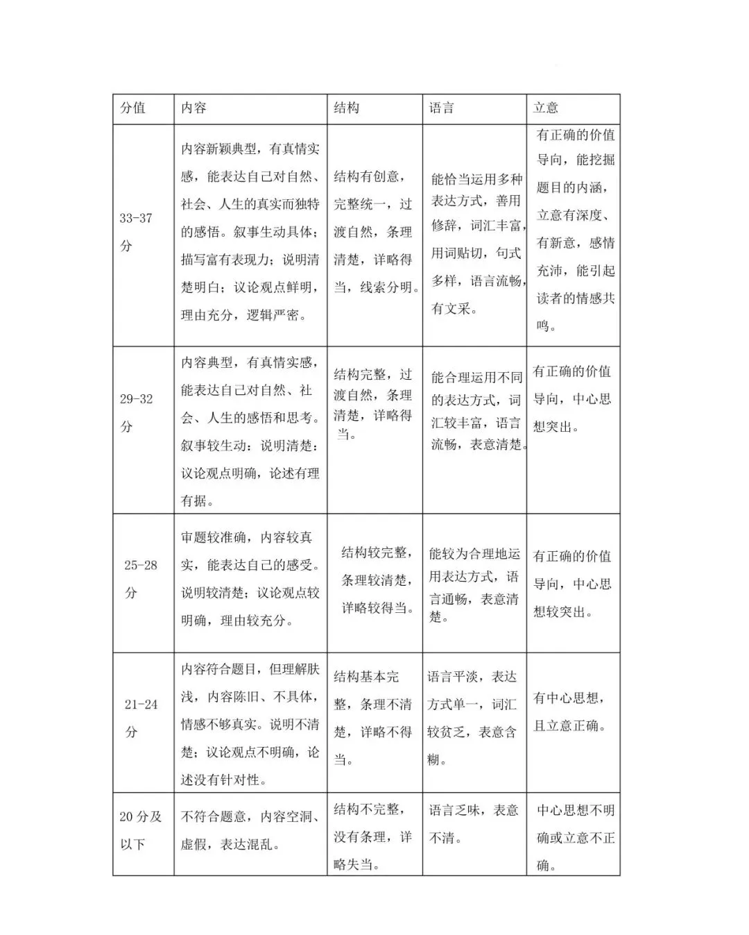 模考新卷 | 2026年初中学业水平考试模拟测试 第14张