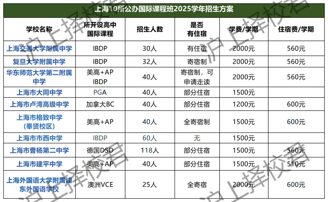 中考自招成海外名校跳板!这条升学路径被90%家长忽视 第4张