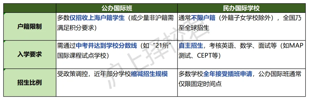 中考自招成海外名校跳板!这条升学路径被90%家长忽视 第9张