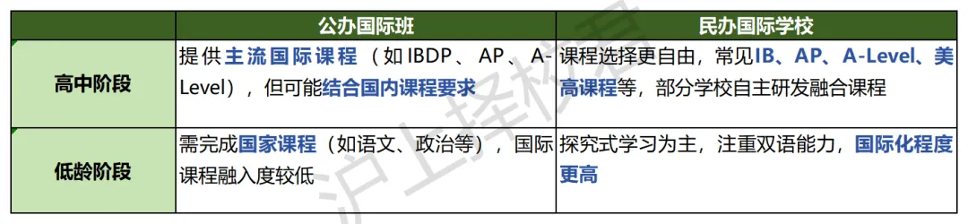 中考自招成海外名校跳板!这条升学路径被90%家长忽视 第12张
