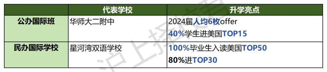 中考自招成海外名校跳板!这条升学路径被90%家长忽视 第18张