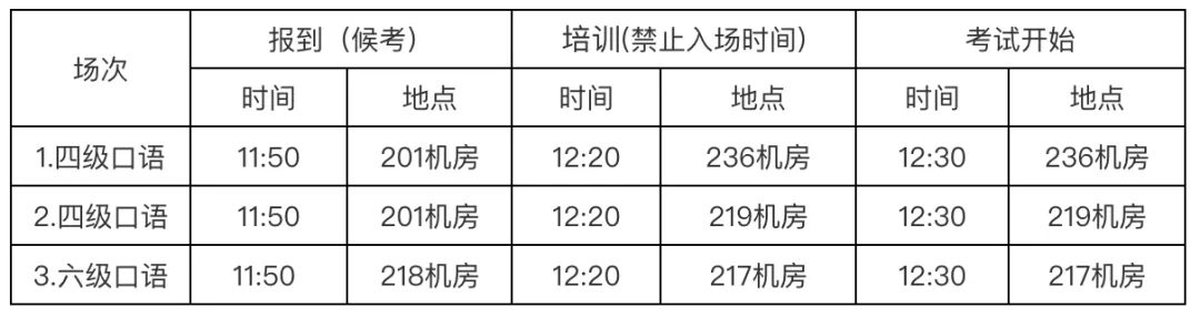 商大四六级模拟考报名通知 第3张