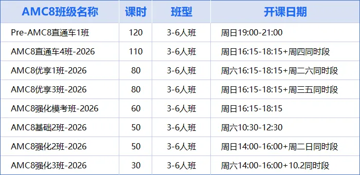 AMC8数学竞赛如何备考?真题试卷+答案解析 ,暑假备考从现在开始! 第7张