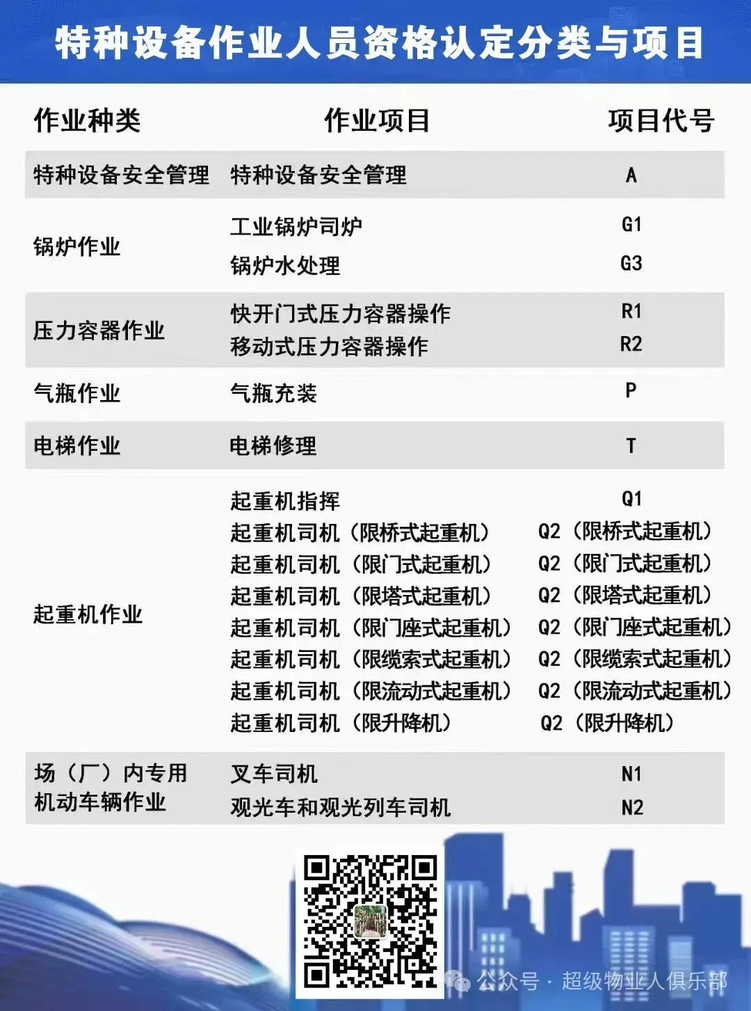 特种设备安全管理员A证考试模拟题 第4张
