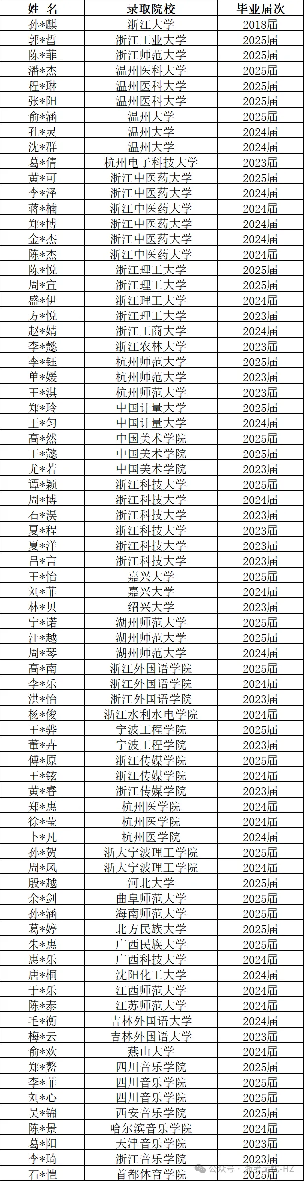 低进高出,逆势上扬,这所民办普高让中考400多分的学生也能圆梦本科! 第4张