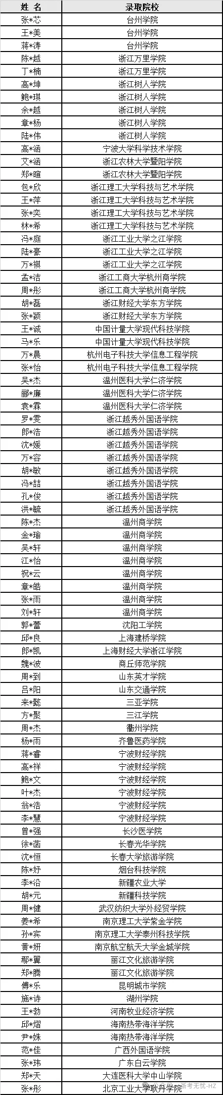 低进高出,逆势上扬,这所民办普高让中考400多分的学生也能圆梦本科! 第6张