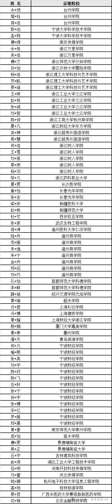 低进高出,逆势上扬,这所民办普高让中考400多分的学生也能圆梦本科! 第8张