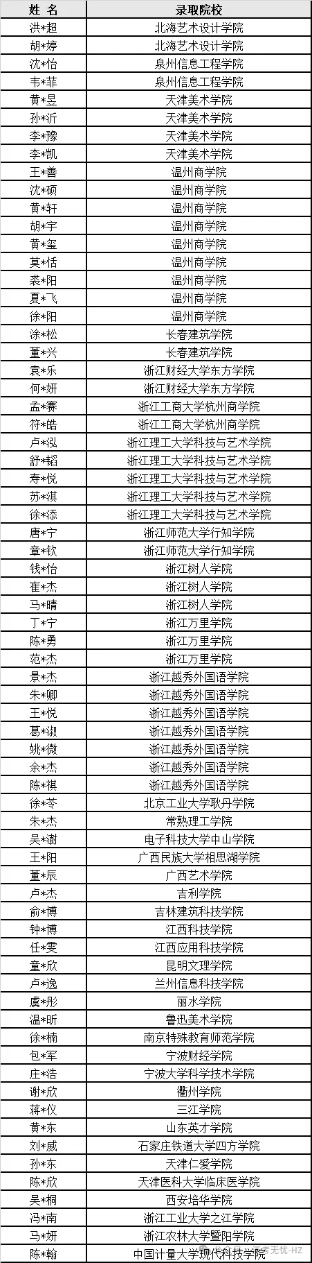低进高出,逆势上扬,这所民办普高让中考400多分的学生也能圆梦本科! 第10张