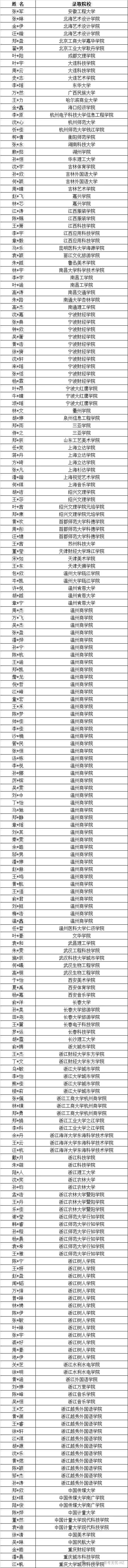 低进高出,逆势上扬,这所民办普高让中考400多分的学生也能圆梦本科! 第12张