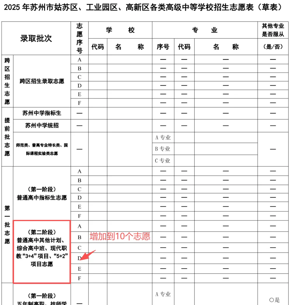26年苏州中考招生,几个重要变化! 第3张