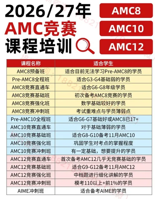 【免费领】AMC8竞赛历年真题+答案解析,(2011-2026)高清电子版 第9张