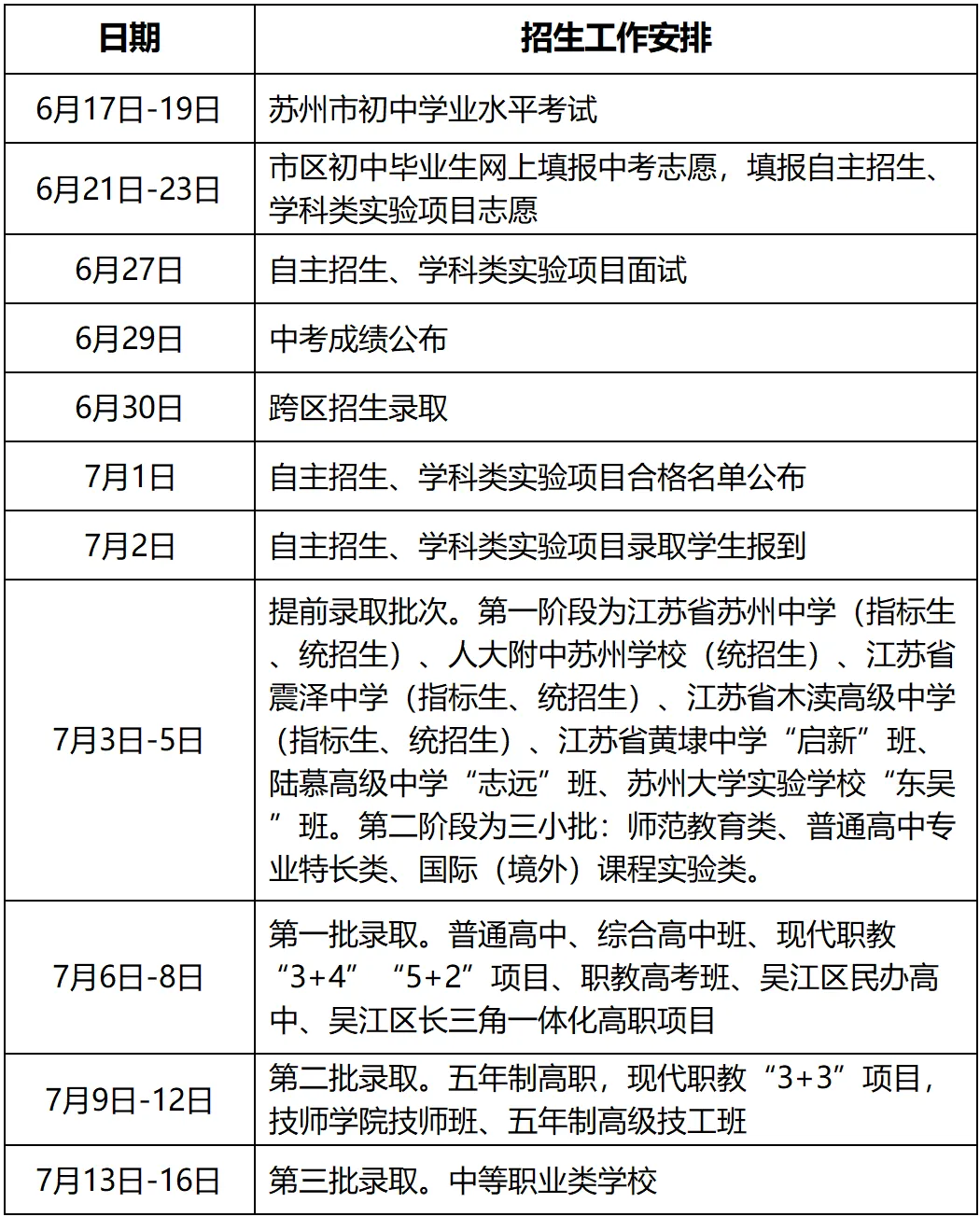 26年苏州中考招生,几个重要变化! 第7张