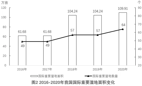 每日一练|资料分析真题练习 (五道题)第1期 第6张