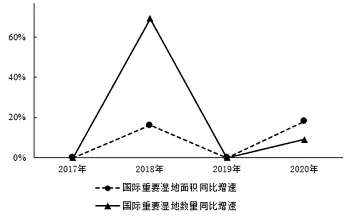 每日一练|资料分析真题练习 (五道题)第1期 第7张