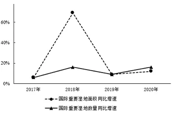 每日一练|资料分析真题练习 (五道题)第1期 第8张