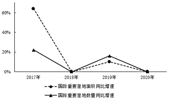 每日一练|资料分析真题练习 (五道题)第1期 第9张